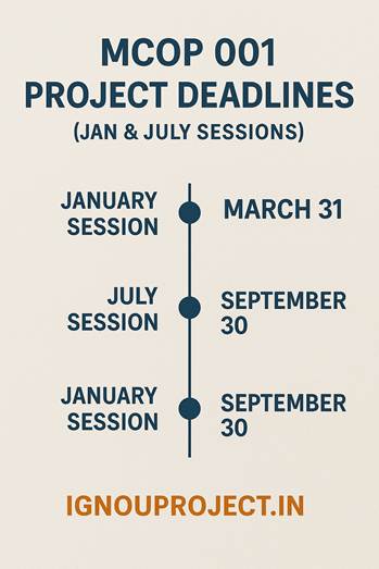 MCOP 001 Project Deadlines (Jan & July Sessions)