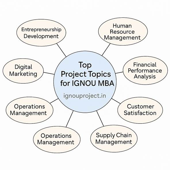 Top Project Topics for IGNOU MBA