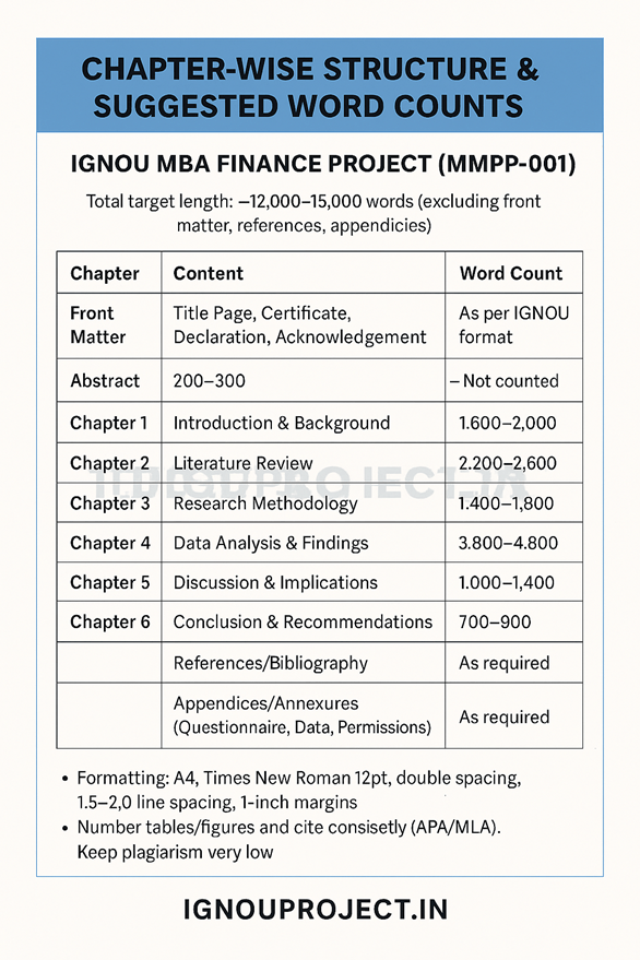 Chapter-wise Structure & Suggested Word Counts for MBA Finance Project