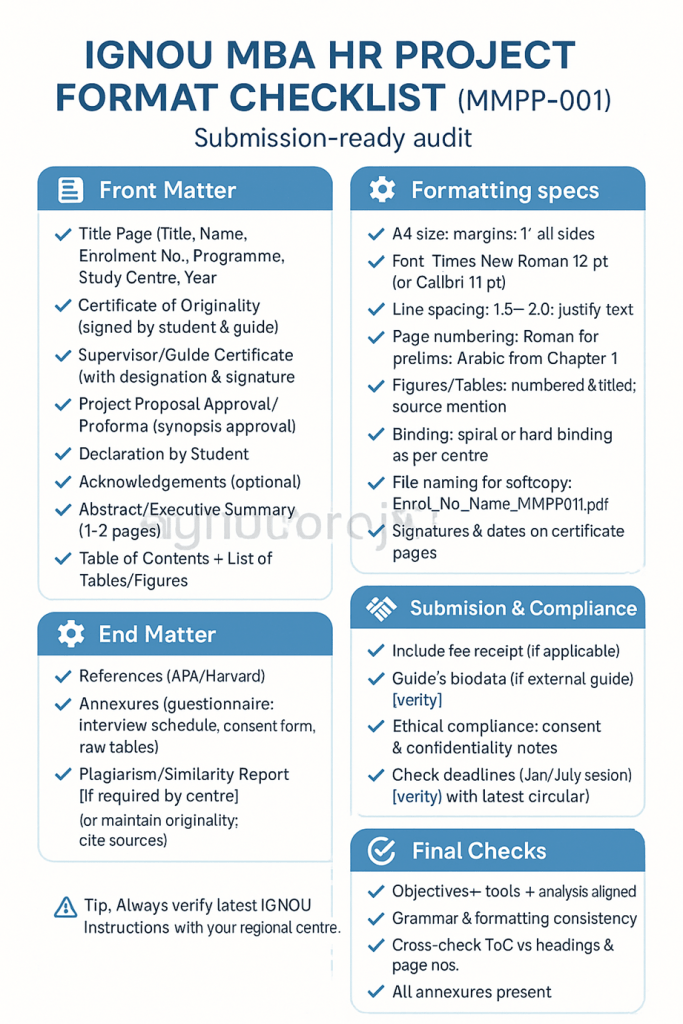 IGNOU MBA HR Project Format Checklist