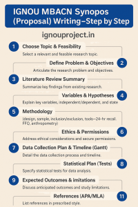 IGNOU MBACN Synopsis (Proposal) Writing—Step by Step