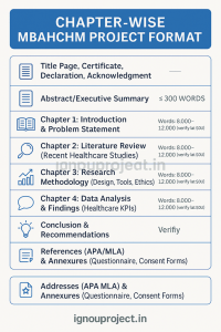 Chapter-Wise MBAHCHM Project Format