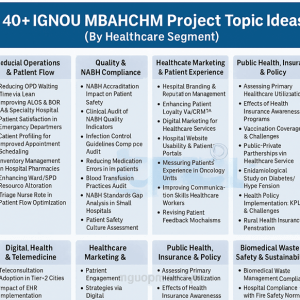 40+ IGNOU MBAHCHM Project Topic Ideas (By Healthcare Segment)