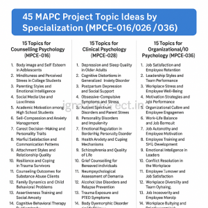 45 MAPC Project Topic Ideas by Specialization (MPCE-016/026/036)